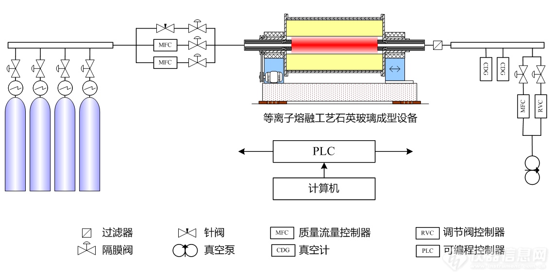 真空系统框图.png