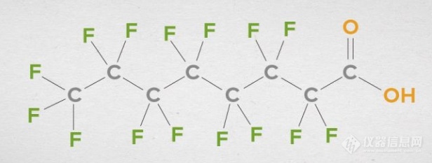 水质49种全氟和多氟化合物，一针进样全搞定