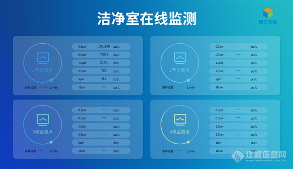 四方光电在线粒子计数器在洁净室的创新应用