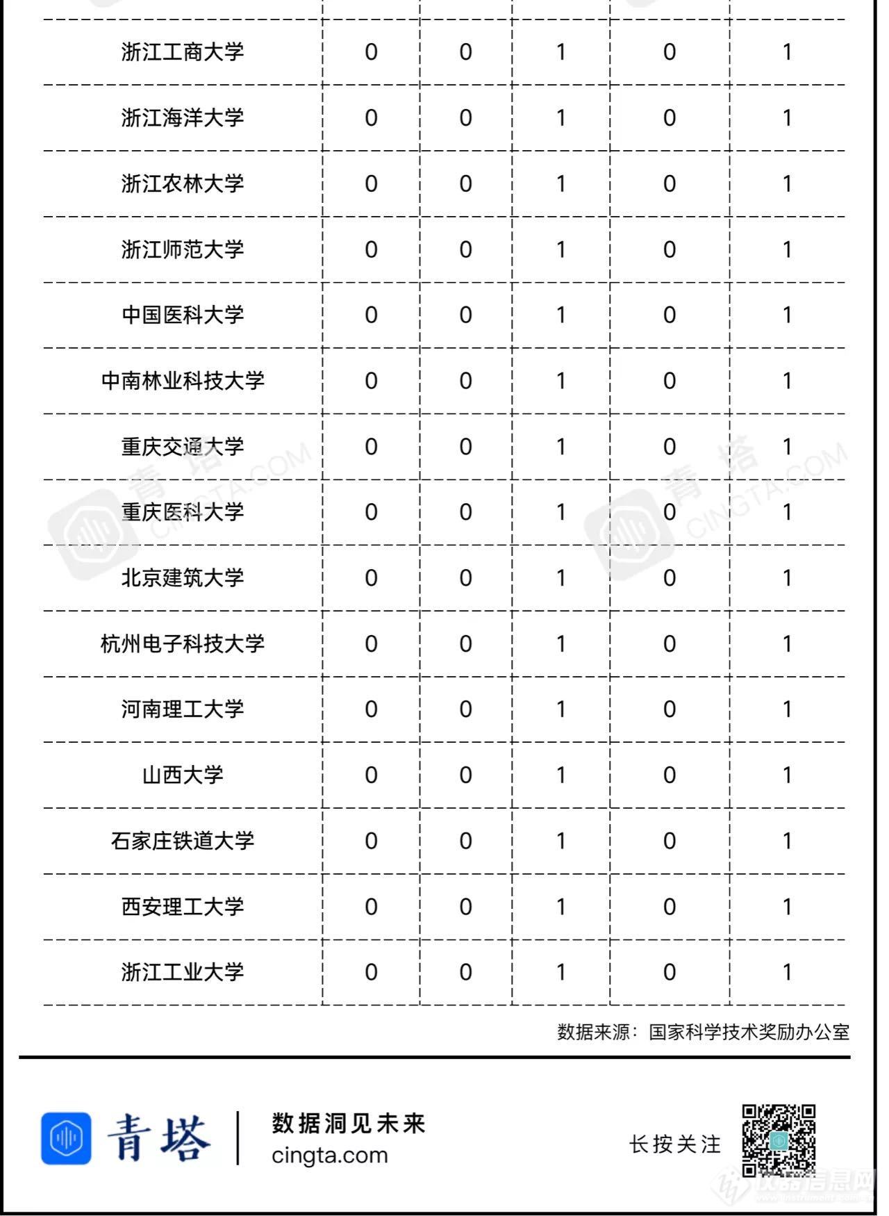 首轮“双一流”收官战，哪些高校斩获最多国家奖？