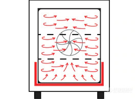 机械对流工业烤箱