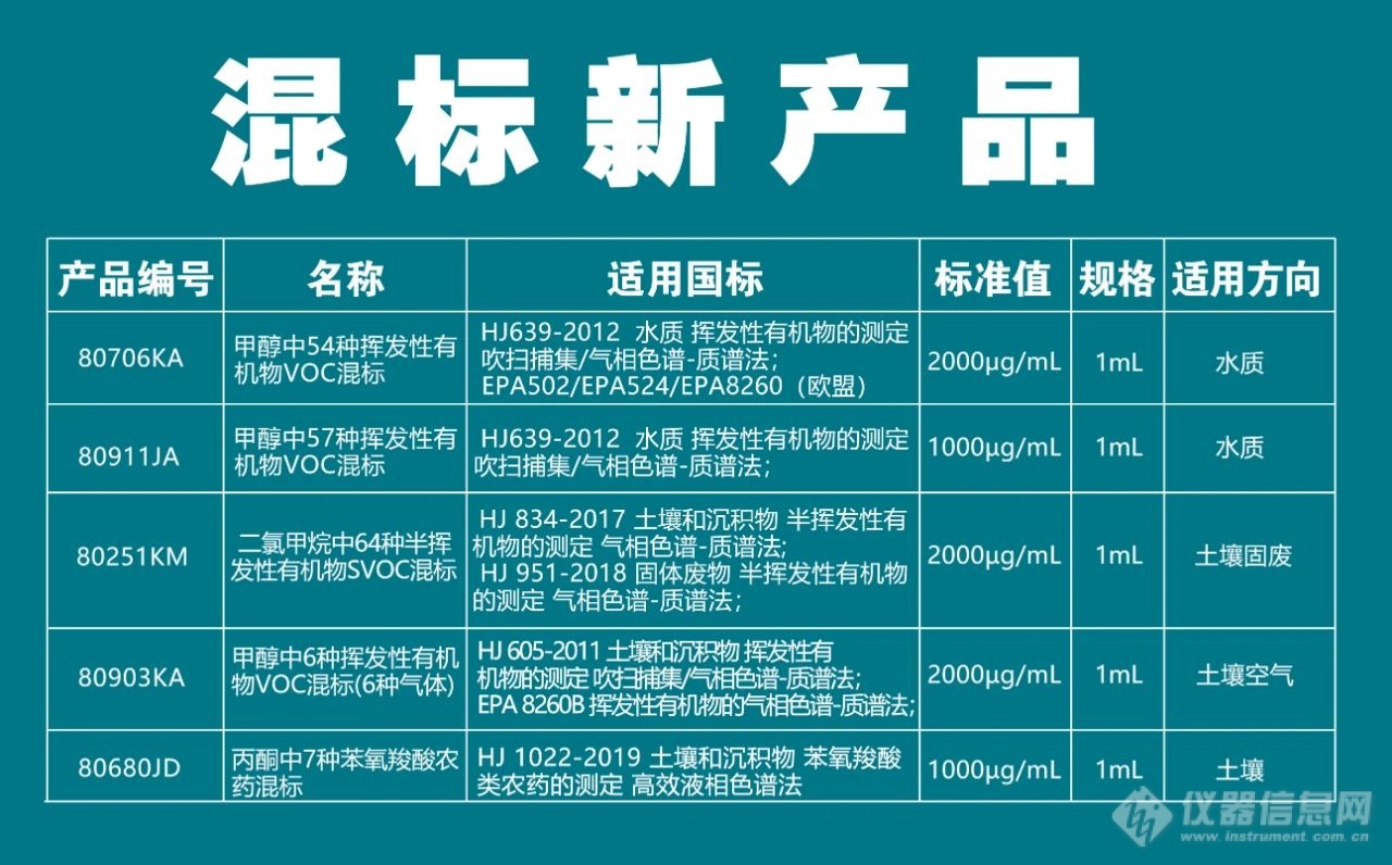 坛墨质检上新多款VOC/SVOC等混标新品