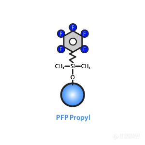 ultrapfppropyl液相色谱柱uspl439179575