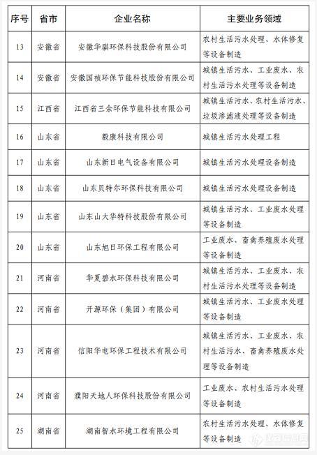 多家仪器企业榜上有名：2020年环保装备制造业规范条件企业名单