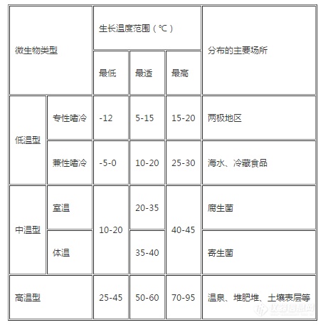 影响微生物生长与死亡的因素！.png