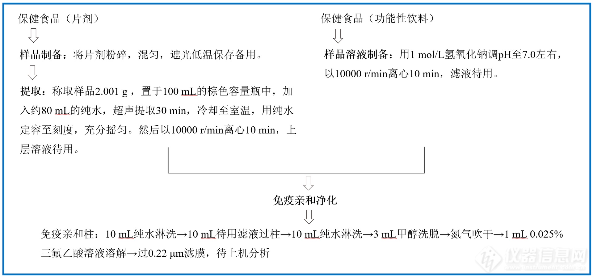 样品前处理.png