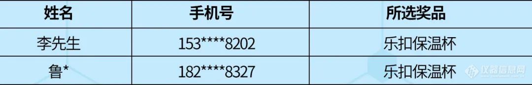 硝酸盐、总磷、氯化物试剂整盒免费试用，不要错过！