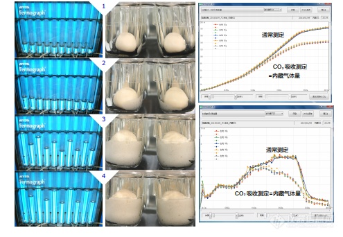 新品上线丨发酵特性分析仪