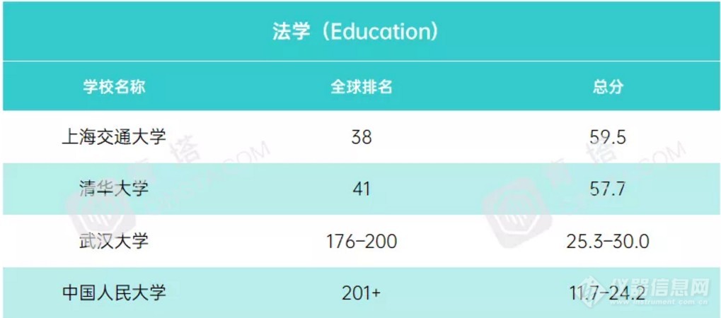 重磅！2021年度泰晤士世界大学学科排名公布