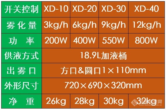 过氧化氢消毒机