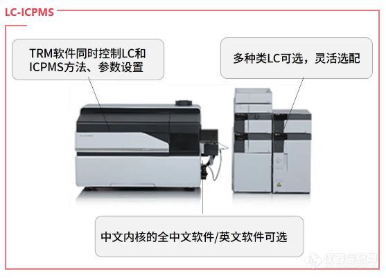 聚焦慕尼黑上海分析生化展——岛津食品安全篇