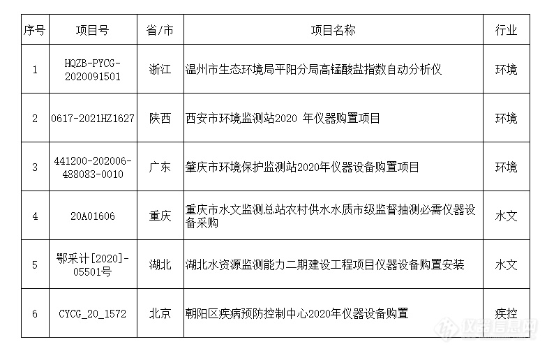 安杰科技全自动高锰酸盐指数分析仪在环境、水文、疾控等行业受到广泛认可