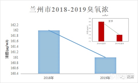 泛测环境重磅发布两款大气污染管控解决方案 为城市大气污染困惑排忧解难！