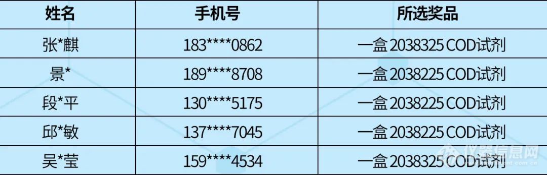 硝酸盐、总磷、氯化物试剂整盒免费试用，不要错过！