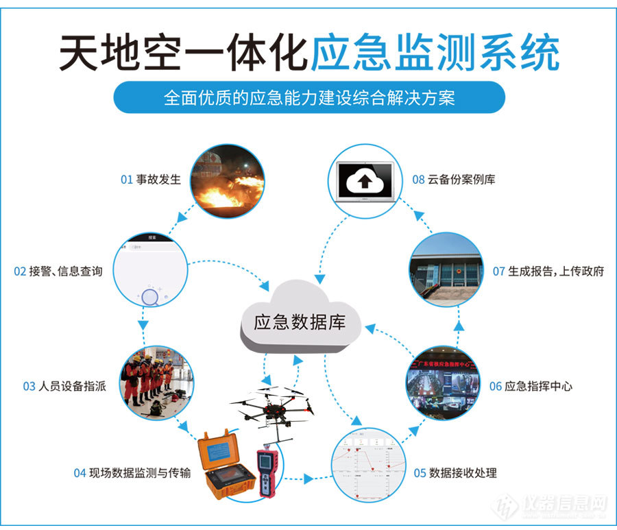   明华电子助力山东省环境监测大比武