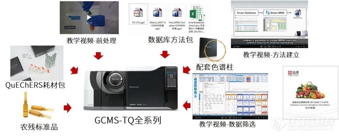 聚焦慕尼黑上海分析生化展——岛津食品安全篇