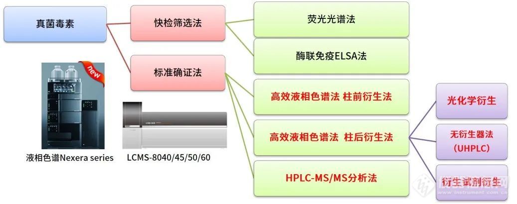 聚焦慕尼黑上海分析生化展——岛津食品安全篇