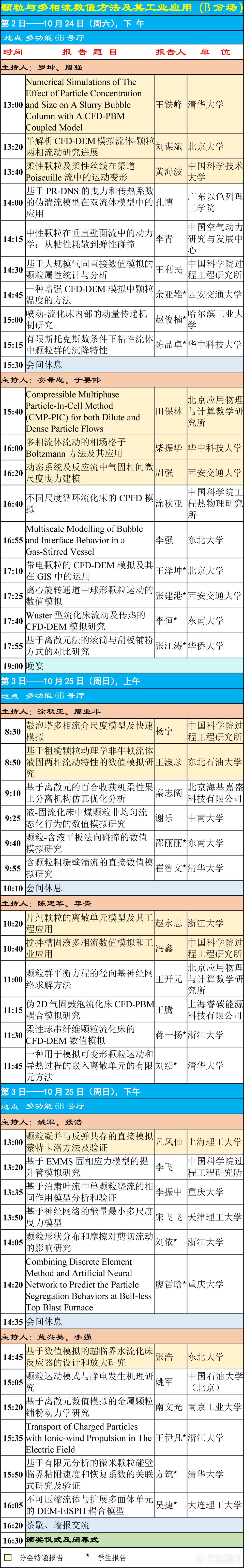 颗粒与多相流数值方法及其工业应用分会场日程——中国颗粒学会第十一届学术年会暨海峡两岸颗粒技术研讨会