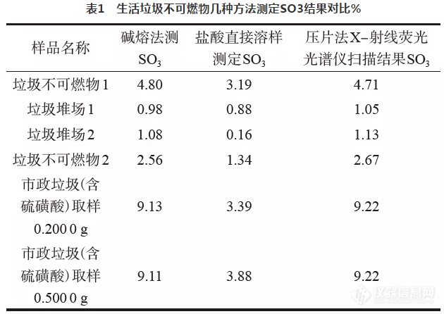 浅谈生活垃圾的检测方法