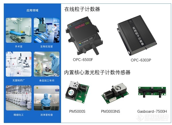 四方光电在线粒子计数器在洁净室的创新应用