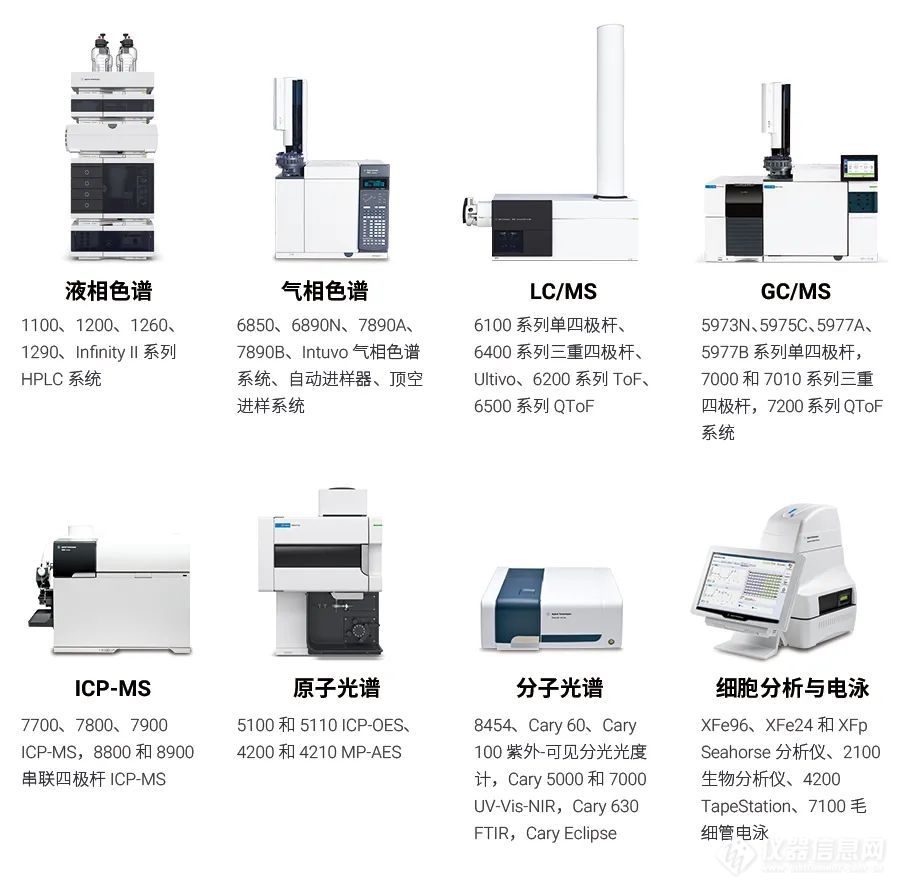 【安捷伦】真香警告！安捷伦官方翻新仪器双十一大促来啦~