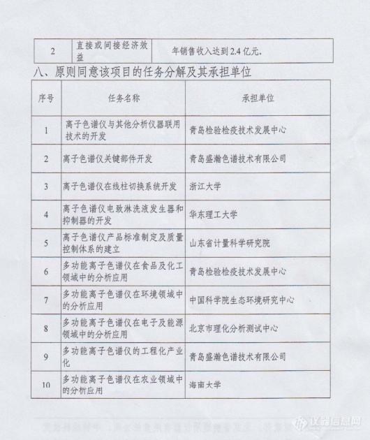 盛瀚助力青岛海关斩获中国分析测试协会科学技术奖一等奖