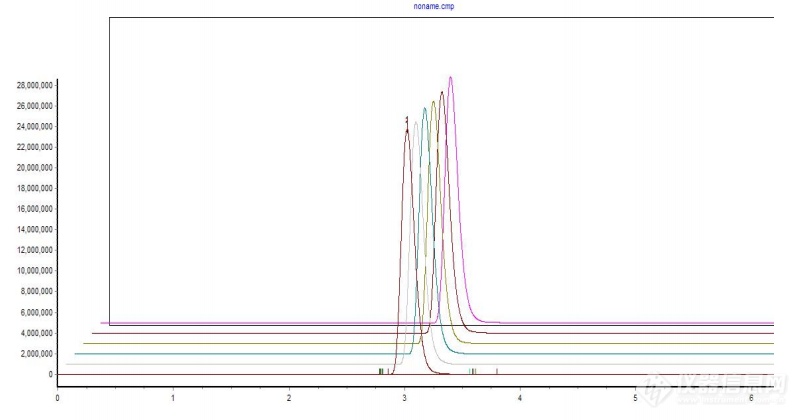 高效液相色谱谱图分析图片