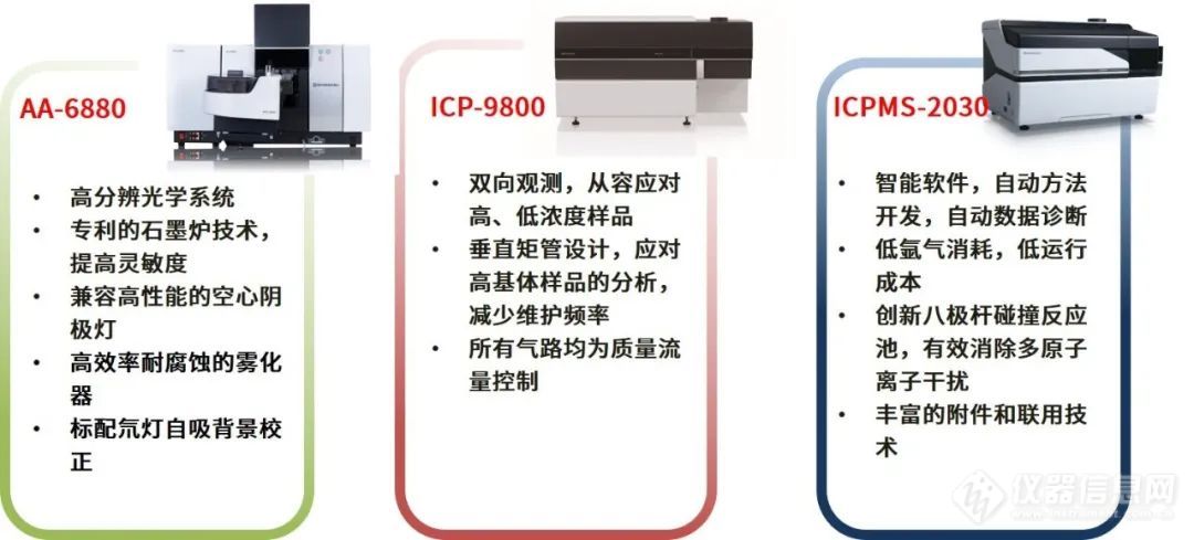 聚焦慕尼黑上海分析生化展——岛津食品安全篇