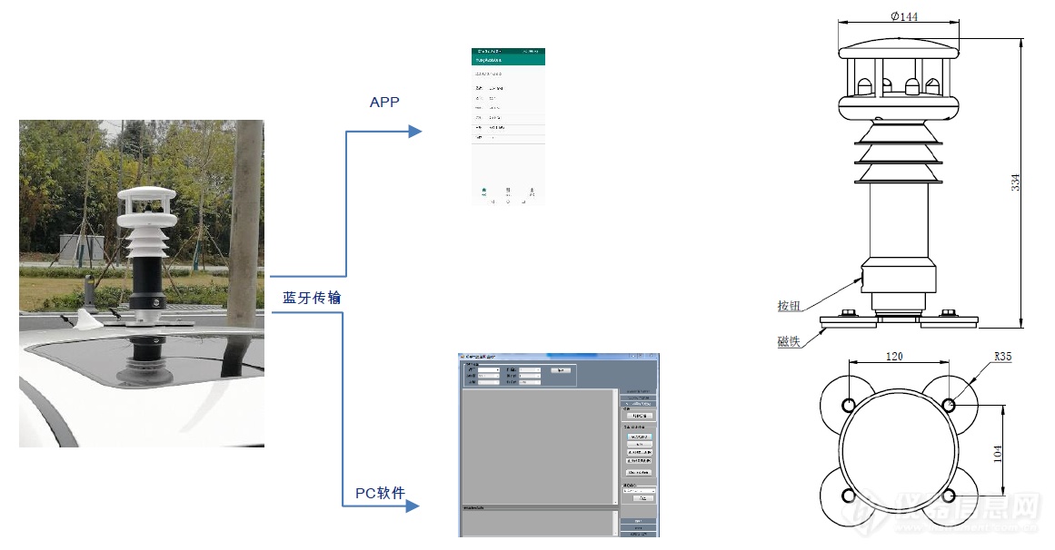 车载式自动气象站WDS65数据传输图片.png