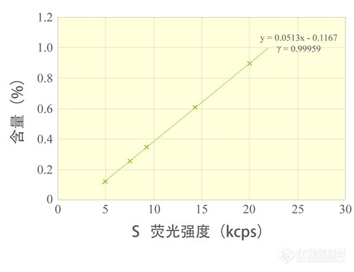 1260硫中.jpg