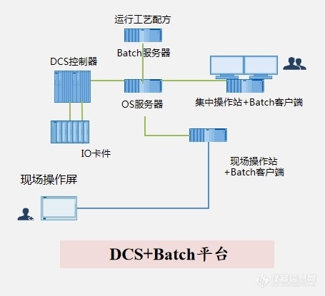 汉邦科技基于DCS +Batch 平台解决方案在生物制药技术产业化高峰论坛重磅首发