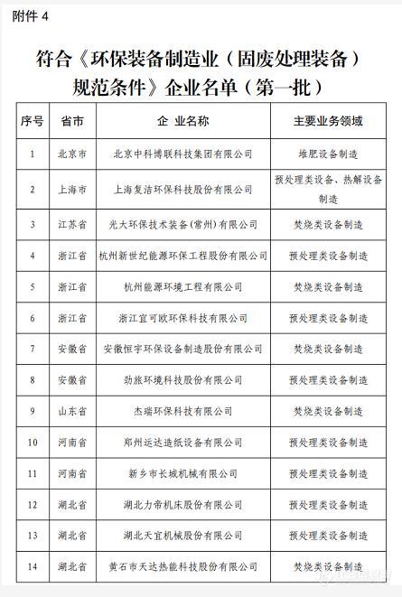 多家仪器企业榜上有名：2020年环保装备制造业规范条件企业名单