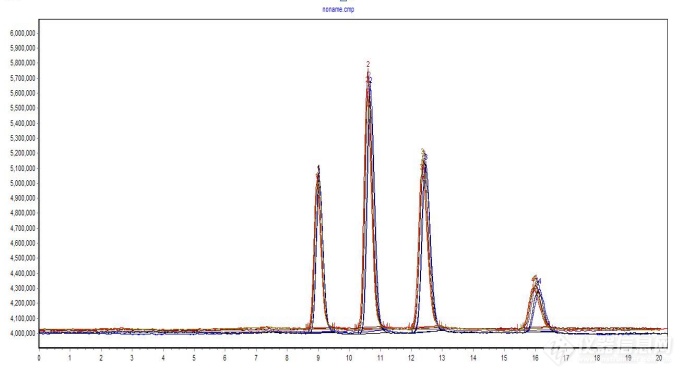 高效液相色谱谱图分析图片