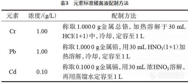 浅谈生活垃圾的检测方法