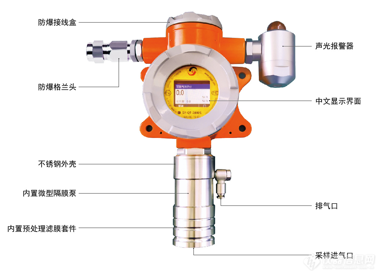 固定泵吸式VOC气体检测仪_画板 1.jpg