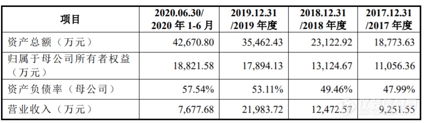 禾信再度重启科创板IPO计划