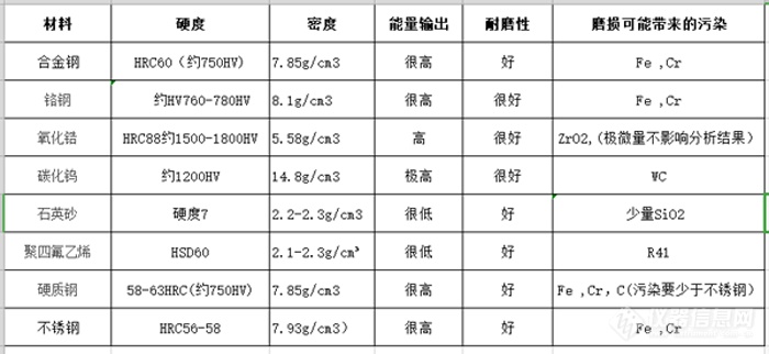 材质的研磨件