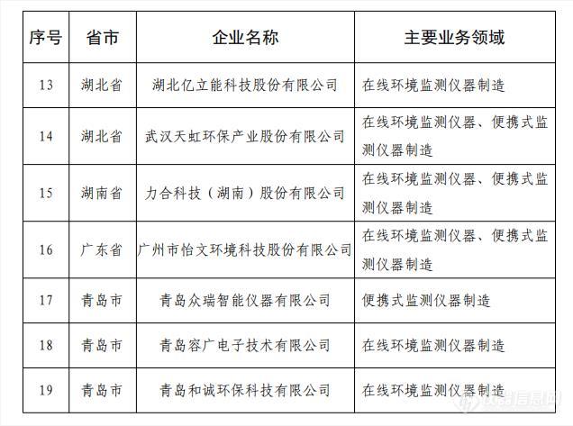 多家仪器企业榜上有名：2020年环保装备制造业规范条件企业名单