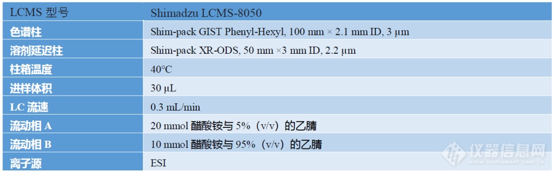 水质49种全氟和多氟化合物，一针进样全搞定