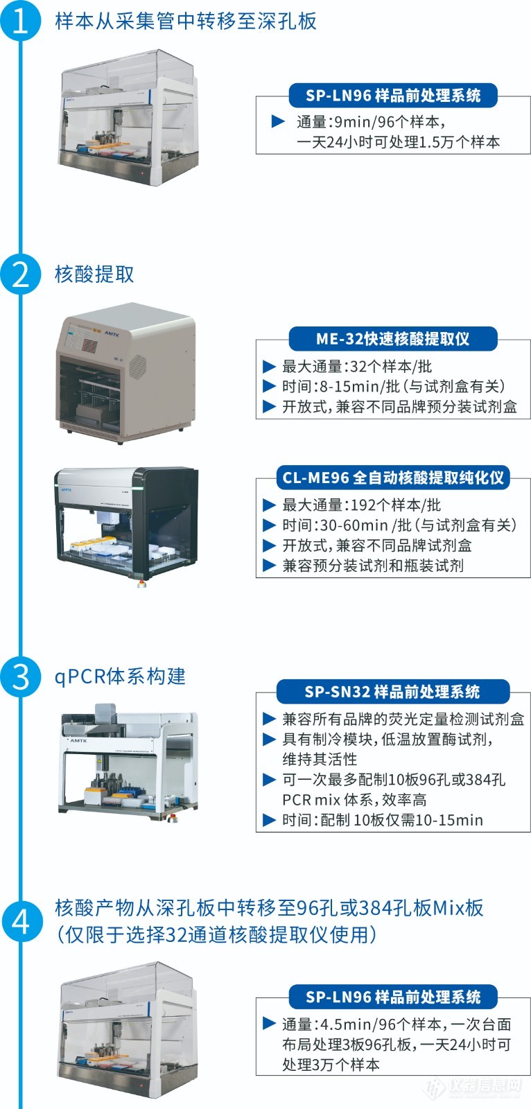 自动化方案.jpg