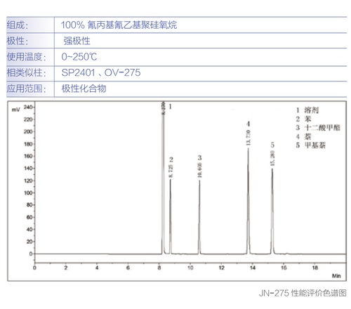  色谱耗材 强极性毛细管柱