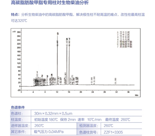  高碳脂肪酸甲脂专用柱对生物柴油分析 脂肪酸专用柱