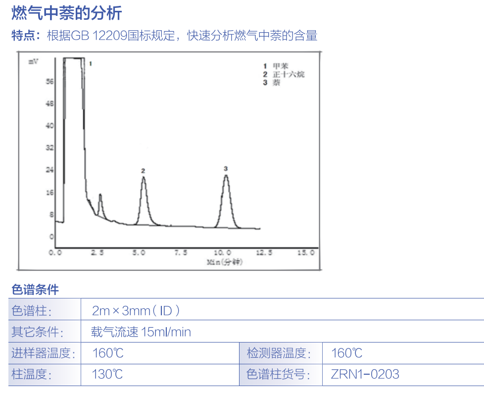  燃气中萘的分析 其他气相专用柱