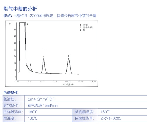  燃气中萘的分析 其他气相专用柱