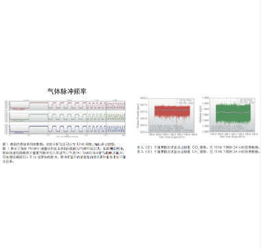 Picarro光腔衰荡G2311-f 双模式温室气体浓度分析仪