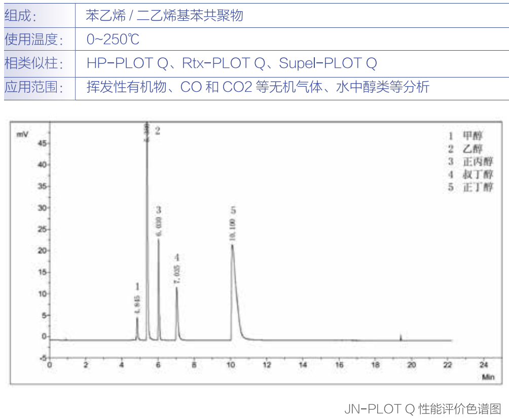  色谱耗材 PLOT毛细管柱