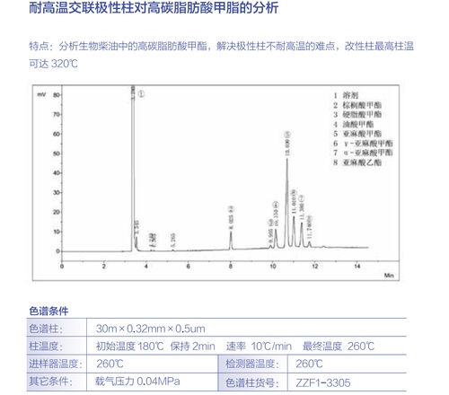  耐高温交联极性柱对高碳脂肪酸甲脂的分析 其他气相专用柱