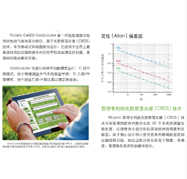 Picarro光腔衰荡G4302 GasScouter™ 便携式气体分析仪