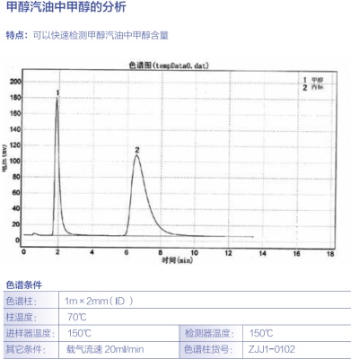  甲醇汽油中甲醇的分析 其他气相专用柱