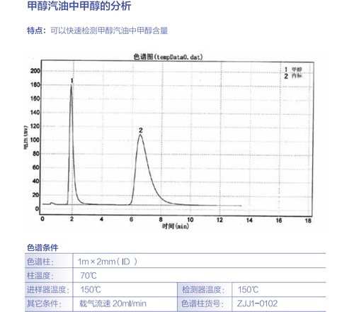  甲醇汽油中甲醇的分析 其他气相专用柱